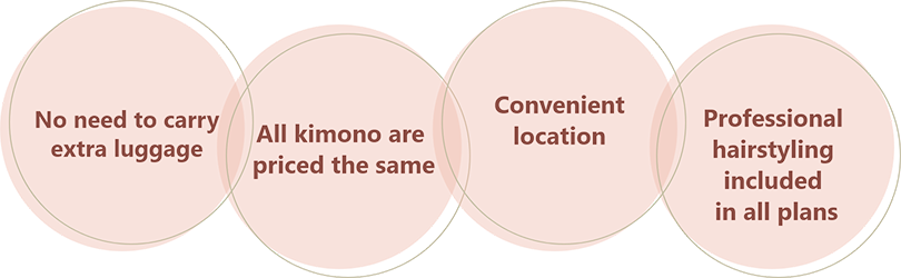 Come empty-handed! All kimonos are at the same price! Conveniently located – close to the bus/train stations! All plans include professional hairstyling!