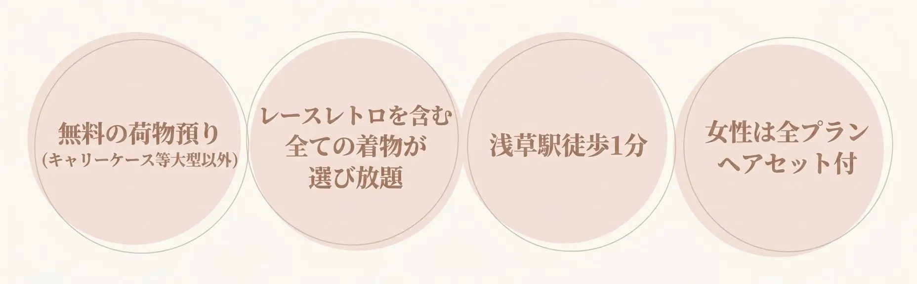 和楽の着物レンタル４つのメリット,駅チカ,無料荷物預り有,女性はヘアセット付,レトロレース着物も追加料金なし
