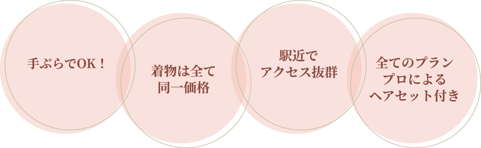 手ぶらでOK！ 着物は全て同一価格 駅近でアクセス抜群 すべてのプラン、プロによるヘアセットつき