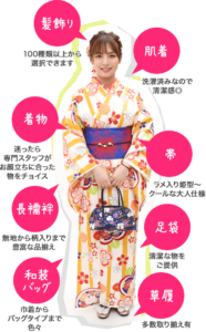 女性の着物セット詳細